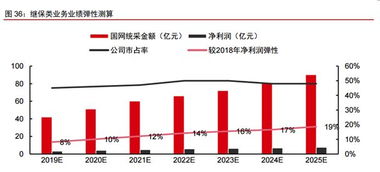 5G物聯網時代，這些公司有望乘風破浪 | 6.6教你用研報洞悉物聯網應用服務