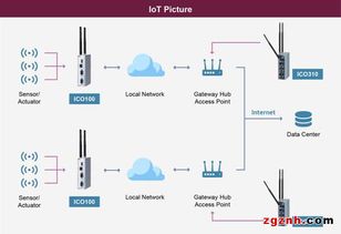 艾訊科技發布iCO100-839 DIN導軌式工業物聯網網關，為智慧工廠與能源管理注入新動能