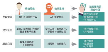 物聯網應用服務 觸手可及的智能生活，你準備好了嗎？
