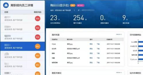 從“辭職監測”到利潤下滑 深信服的轉型陣痛與物聯網未來
